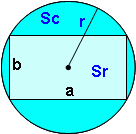 長方形の外接円
